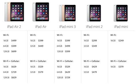 apple ipad philippines|Buy iPad .